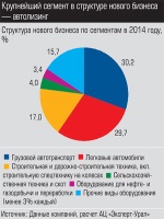 Образец заполнения платежного поручения в 2015 г