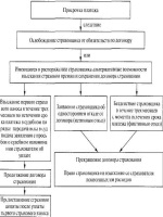 Претензия продавцу некачественного товара образец