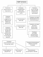 Положение об отделе логистики на предприятии