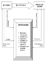 Правовые положения позволяющие сохранять свою самобытность индивидуальность