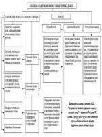 План работы отдела на месяц образец