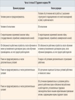 Отчет по персонификации в 2015 году