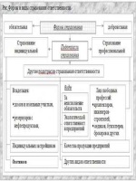 Резюме образец профессиональные навыки