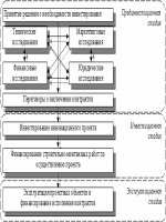 Купить квартиру по договору пожизненной ренты