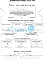 Справка о регистрации по месту жительства образец