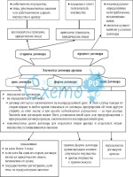 Образец положения о системе управления промышленной безопасностью