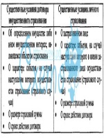 Протокол зборів трудового колективу реквізити