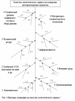 Договор купли продажи земельного участка нотариус цена