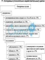 Приказ об уменьшении тарифной ставки образец