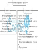 Платежное поручение зарплата образец 2015