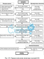 Реферат магистерской диссертации образец