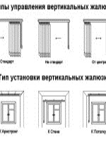 Должностная инструкция вахтера образовательного учреждения