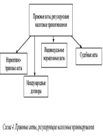 Общественная характеристика образец написания