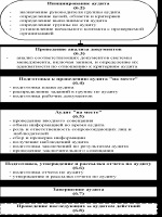 Основные положения о туристической деятельности в лр