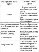 Удостоверение личности казахстан нового образца