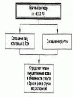 Ходатайство о снятии ареста с расчетного счета