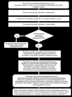 Приказ мвд рф 201