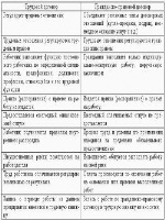 Отчет драматического кружка за год