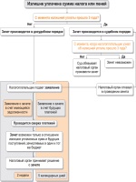 Приказ по проверке работы в гпд