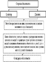 Должностная инструкция активного менеджера