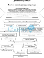 Отчет об оценке квартиры для банка