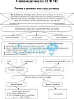 Бухгалтерский баланс 2014 год бланк