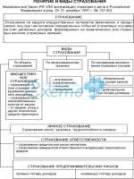 Договор владения имуществом