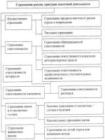 Отчет по патриотическое воспитание воспитателя общежития спо