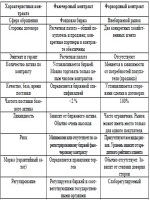 Отказ от договора поставки в одностороннем порядке