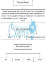 Расторжение договора дарения по соглашению сторон