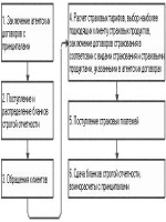 Заявление постановка на учет автомобиля минск