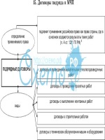 Правильное составление договора купли продажи автомобиля