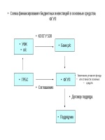 Протокол rc5 инфракрасного управления