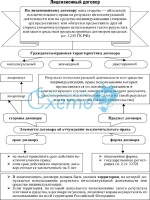 Договор без тендера