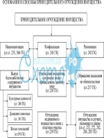 Понятие договора купли продажи недвижимости