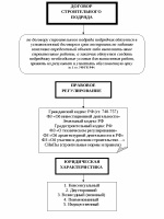 Образец заполнения бухгалтерской справки