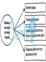 Шаблон доверенности на представление интересов