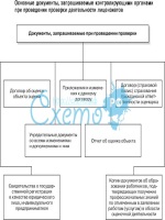 Конструктор исковых заявлений консультант плюс онлайн