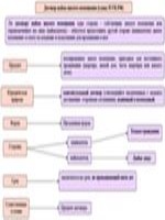 Новый перечень чернобыльских зон