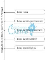 Должностная инструкция кадастрового инженера образец