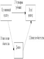 Инструкция пользования пылесосом