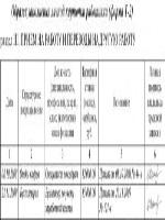 Пример ходатайства с места работы