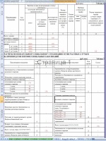 Отчет о взаимопосещении занятий в детском саду