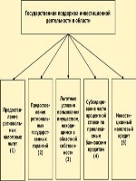 Отчет по результатам мониторинга учащихся 4 классов