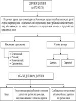 Образец заполнения журнала лабораторно фасовочных работ