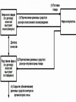 Подпись по доверенности за директора образец