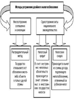 Расторгнуть договор с юристами