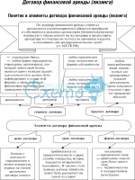 Образец заполнения договора найма жилого помещения