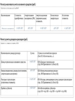 Извещение о дорожно транспортном происшествии бланк