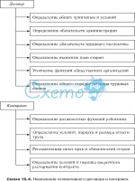 Изменение прекращенного договора